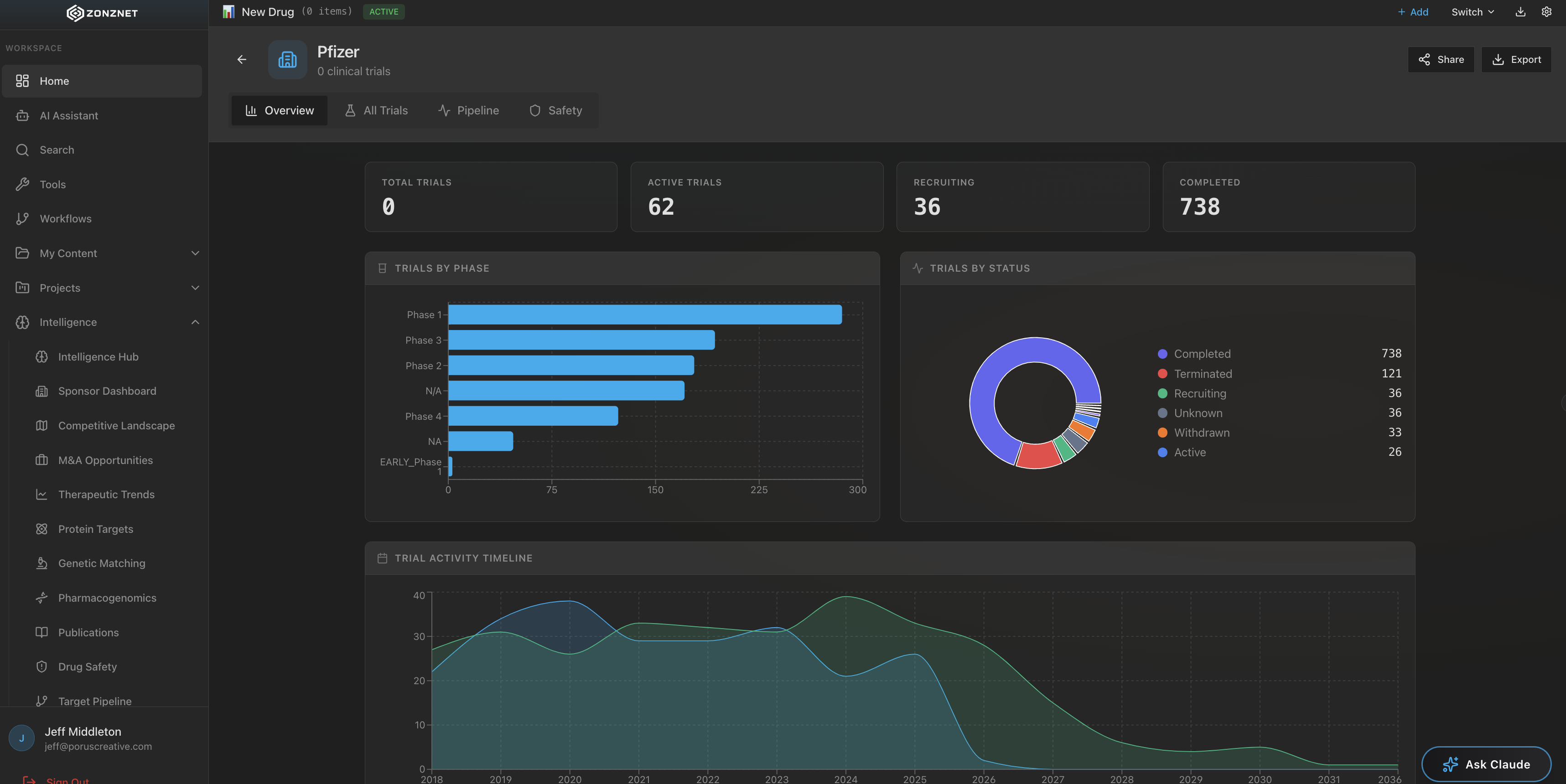 Sponsor intelligence dashboard