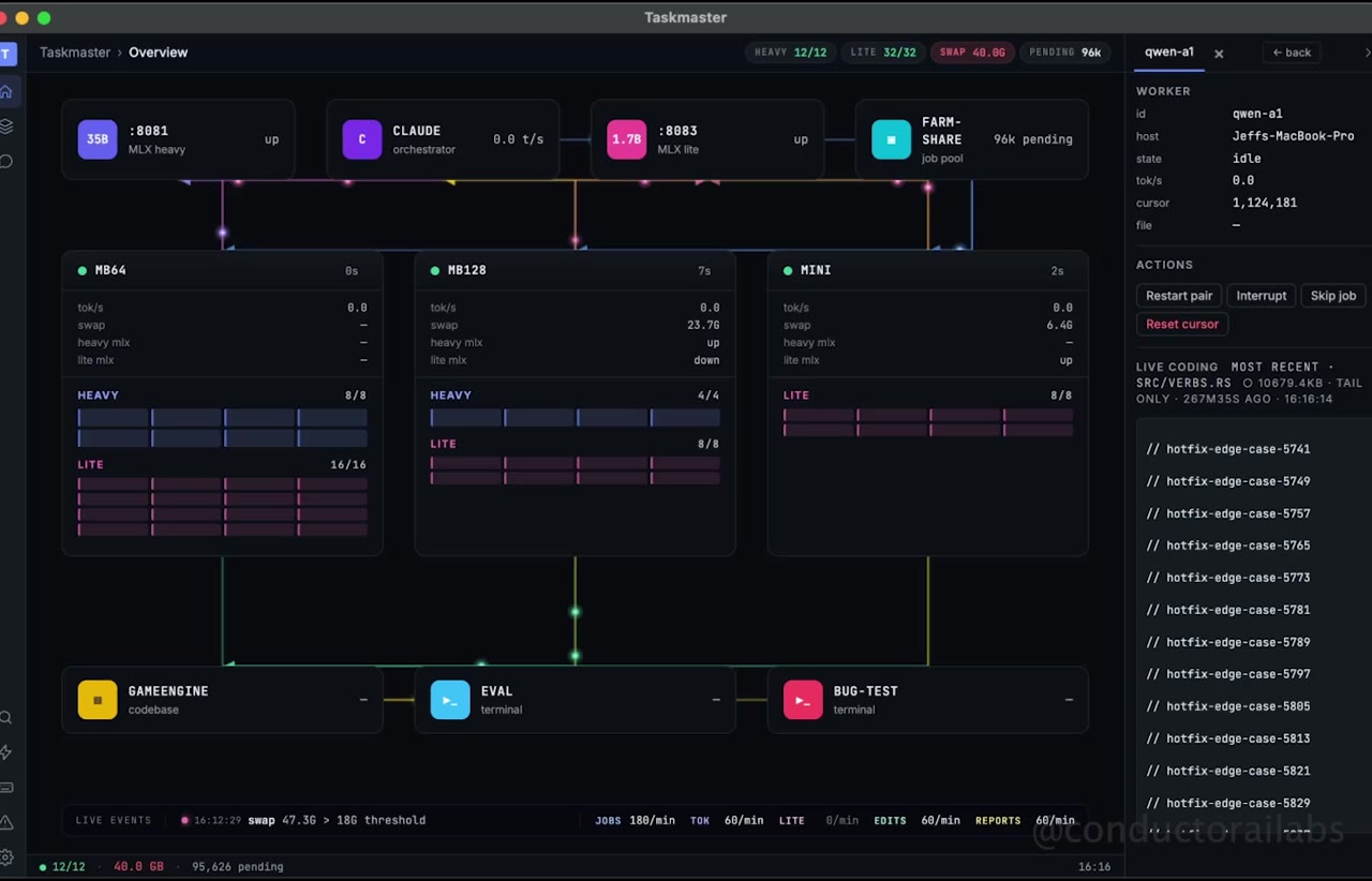 Taskmaster dashboard