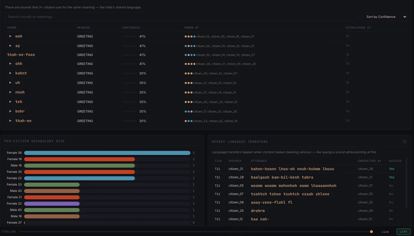 Shared lexicon panel — proto-words with confidence scores and speaker counts