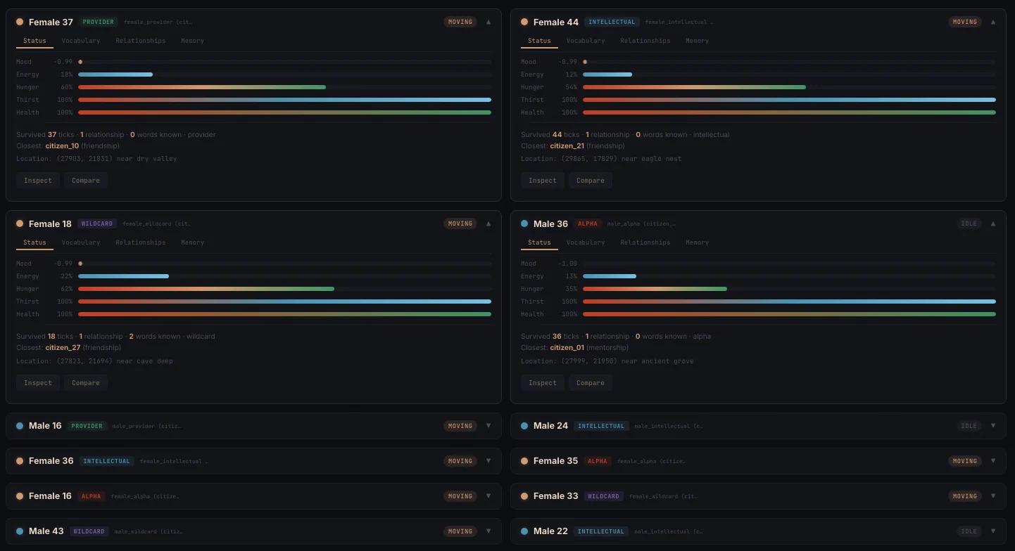 Per-citizen biometrics and vocabulary panel