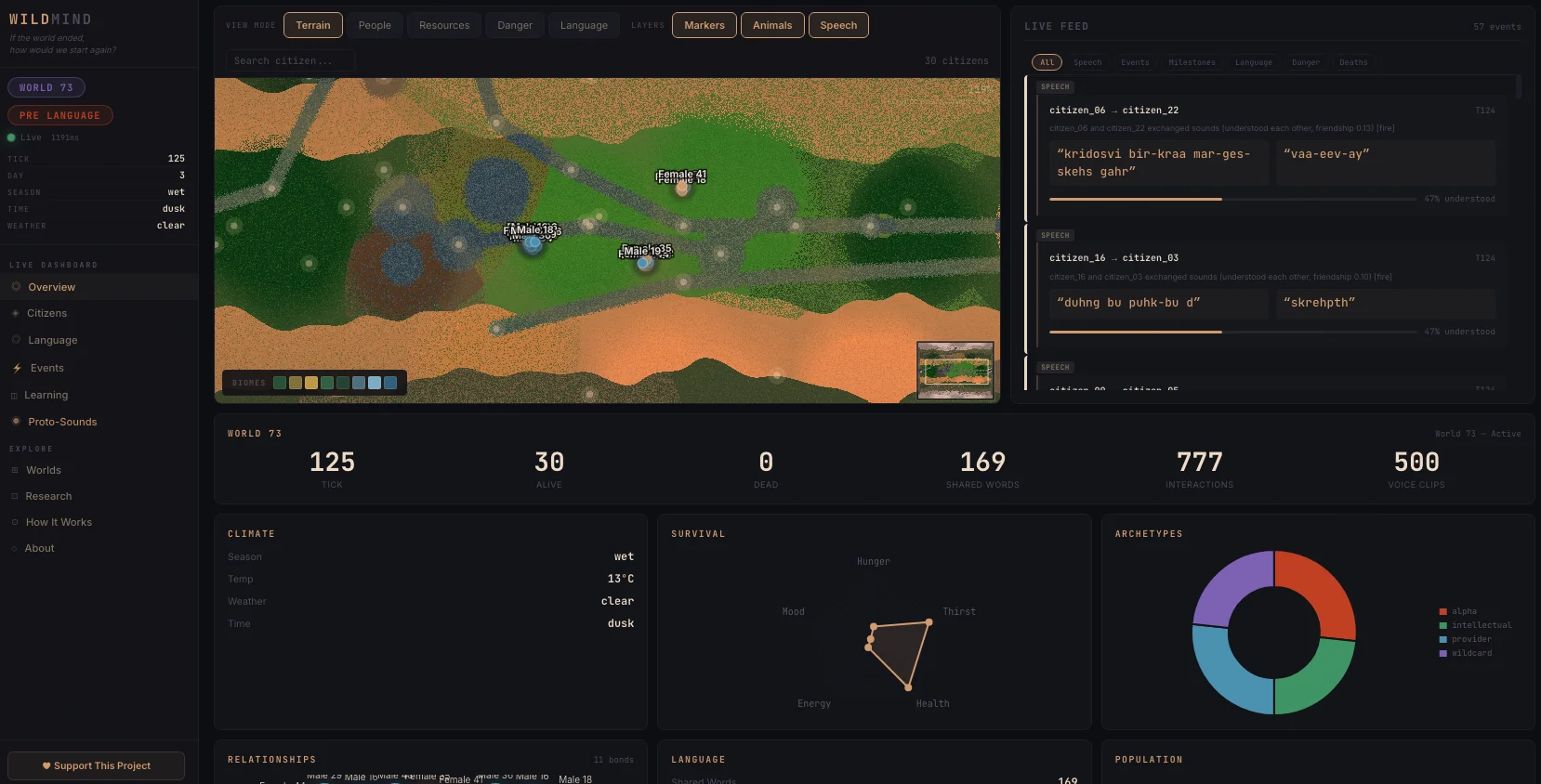 WildMind research dashboard — live map, utterances, metrics, and emergence charts